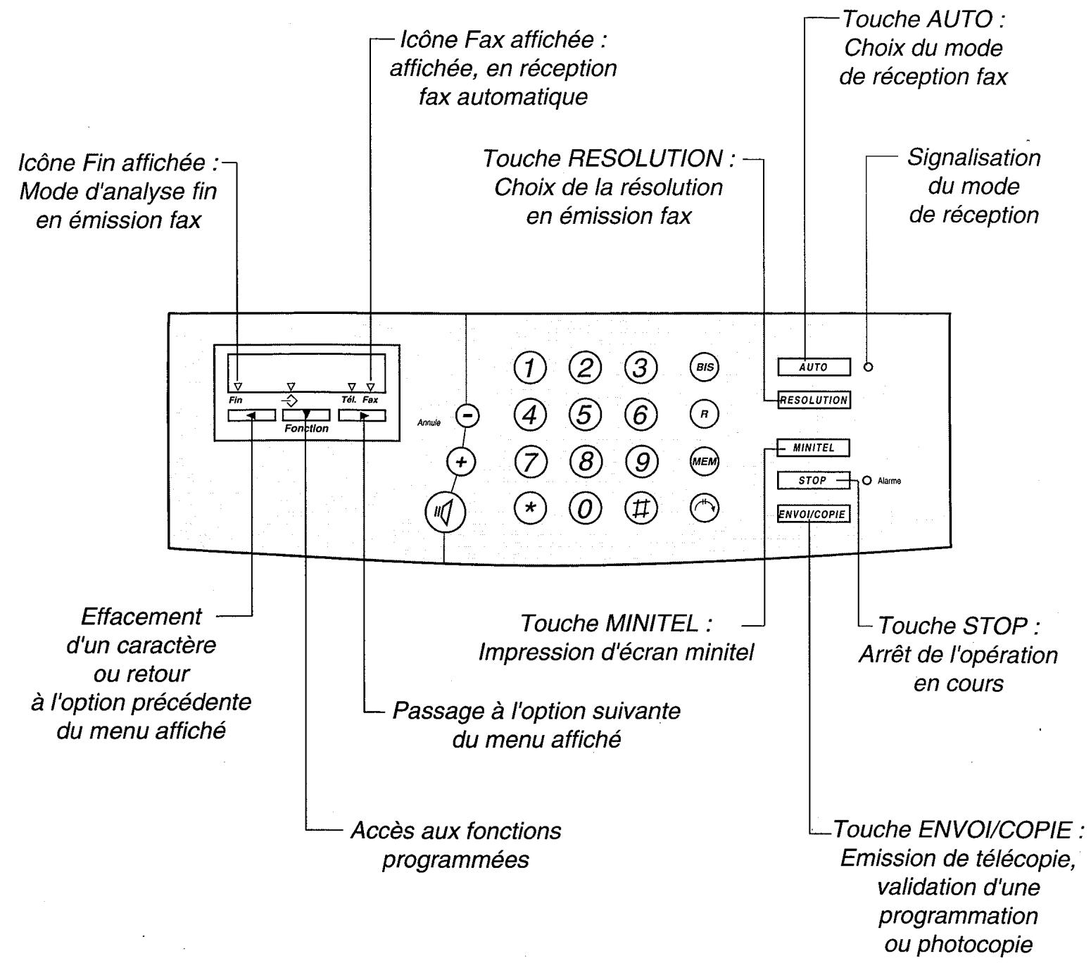 FRANCE TELECOM GALEO 4000 - DU TELECOPIEUR - 1