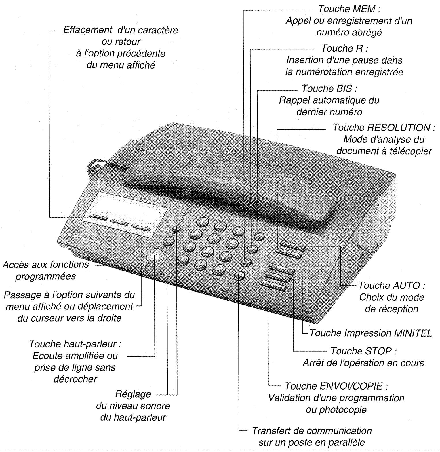 FRANCE TELECOM GALEO 4000 - TOUCHES DE FONCTION DU GALEO 4000 - 1