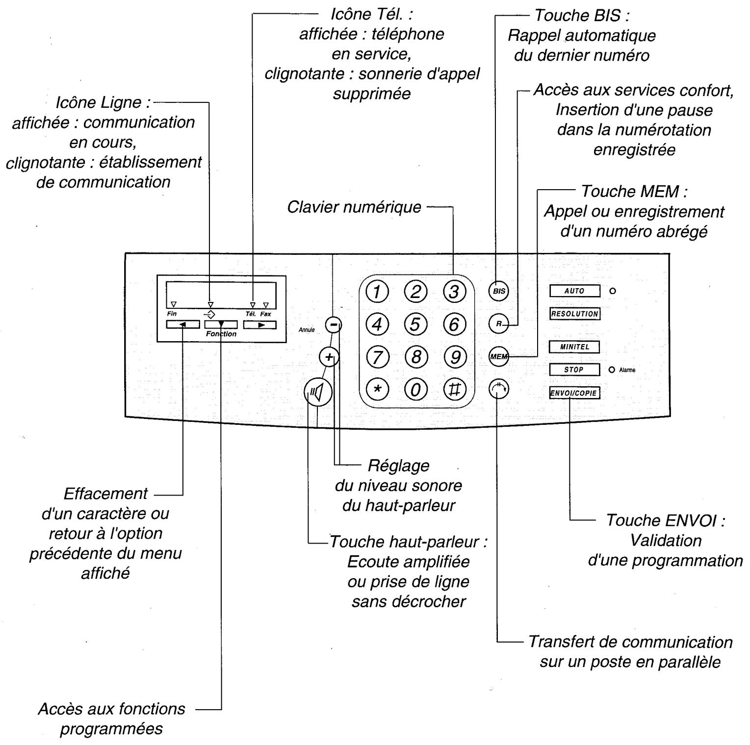 FRANCE TELECOM GALEO 4000 - TOUCHES ET VOYANTS DU TELEPHONE - 1