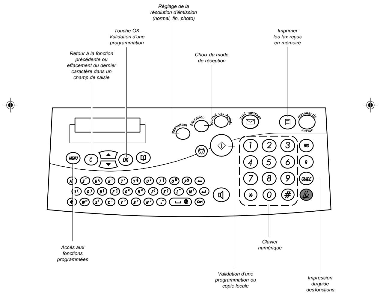 FRANCE TELECOM GALEO 4050 - DU TELECOPIEUR - 1