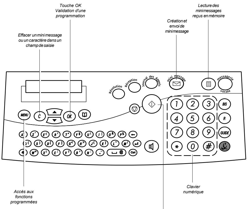 FRANCE TELECOM GALEO 4050 - MINIMessage - 1