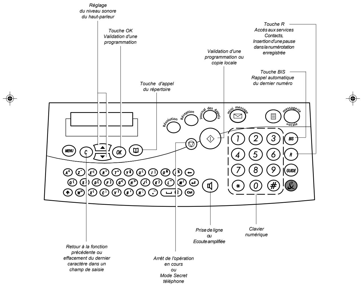 FRANCE TELECOM GALEO 4050 - DU TELEPHONE - 1