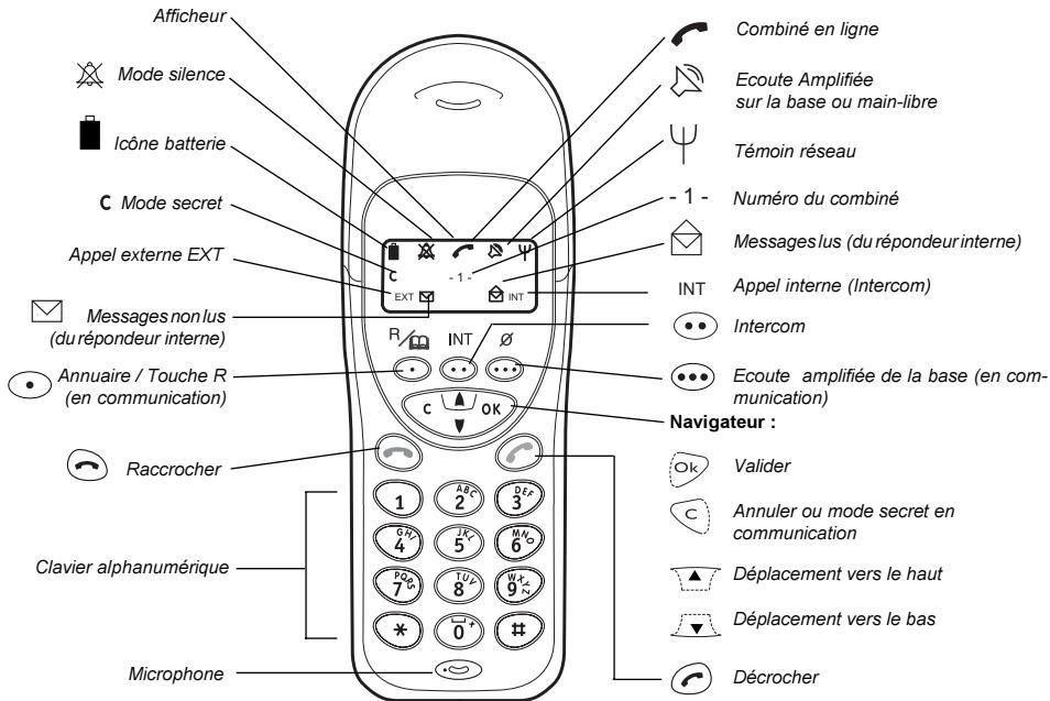 FRANCE TELECOM GALEO 4830 DECT - Utiliser le combine sans FIL numerique - 1