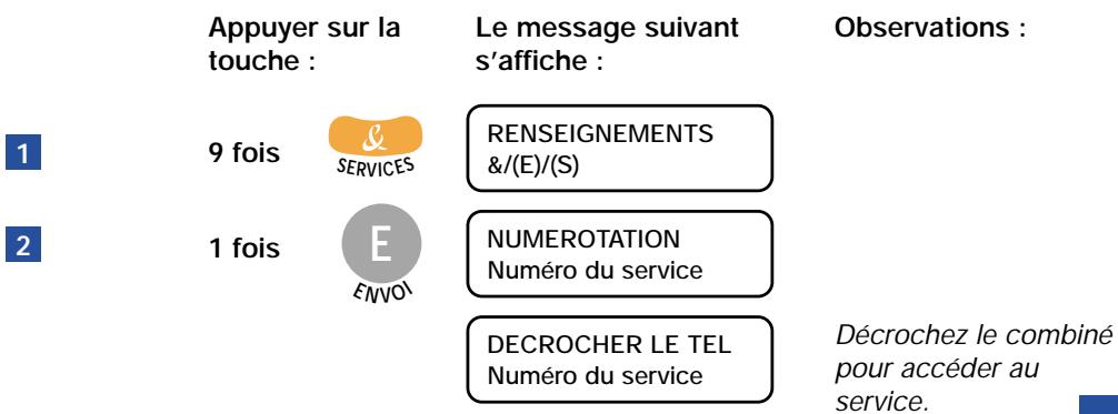 FRANCE TELECOM GALEO 6055 - RENSEIGNEMENTS - 1