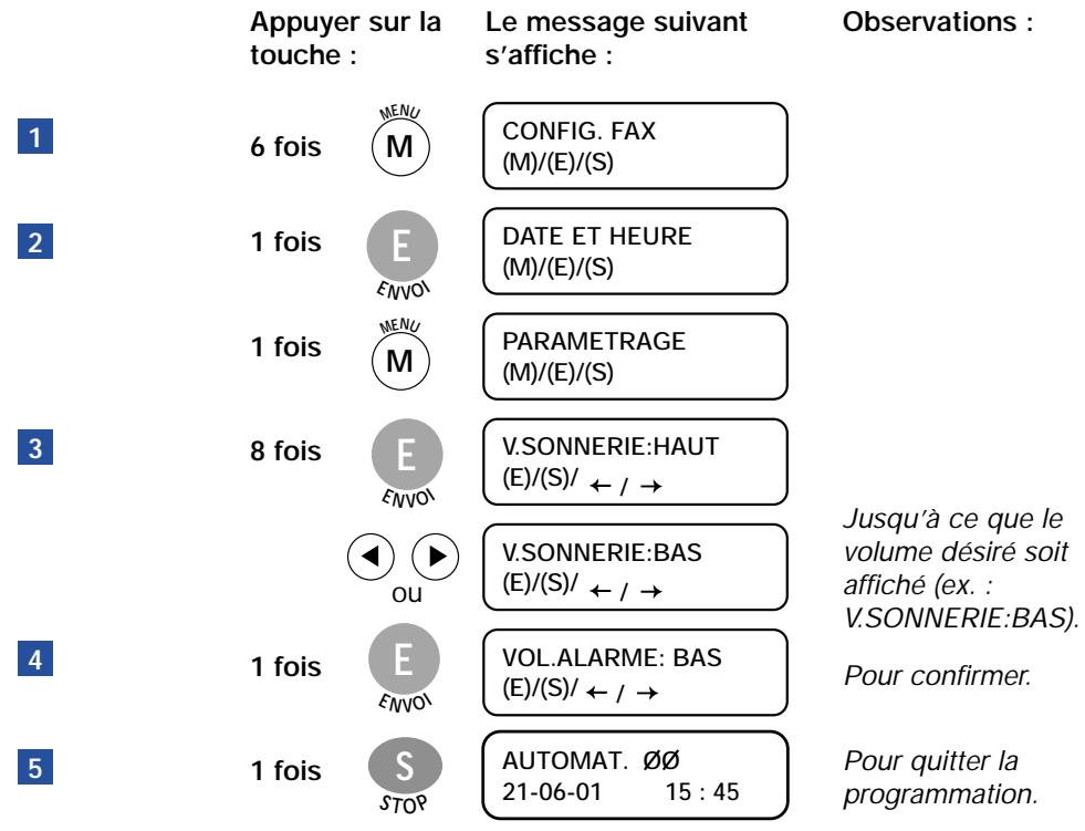 FRANCE TELECOM GALEO 6055 - MODIFIER LE VOLUME DE SONNERIE - 1