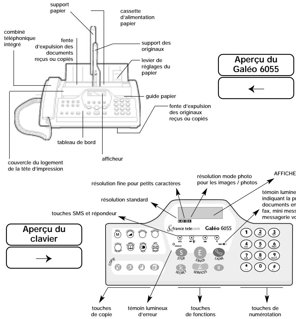 FRANCE TELECOM GALEO 6055 - LES TOUCHES DE FONCTION DU Galéo 6055 - 1