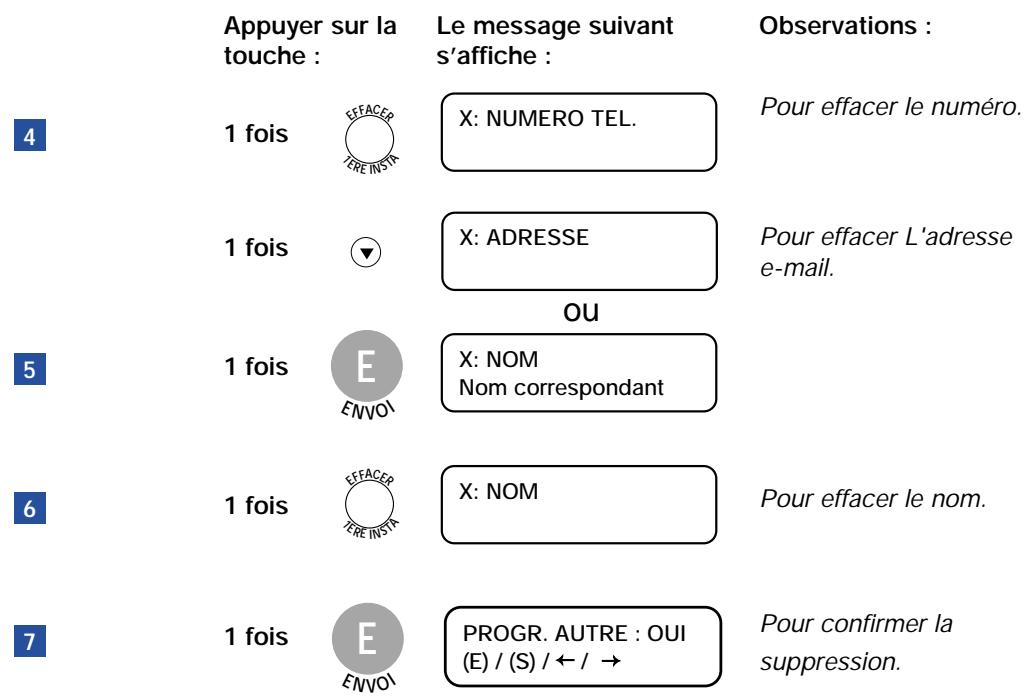 FRANCE TELECOM GALEO 6055 - SUPPRIMER UN NUMÉRO EN MÉMOIRE - 1
