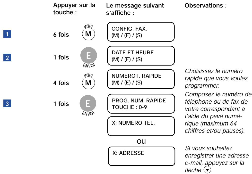 FRANCE TELECOM GALEO 6055 - METTRE EN MÉMOIRE DES NUMÉROS DE TÉLEPHONES, DE TÉLÉCOPIEURS ET D'ADRESSES E-MAIL - 1