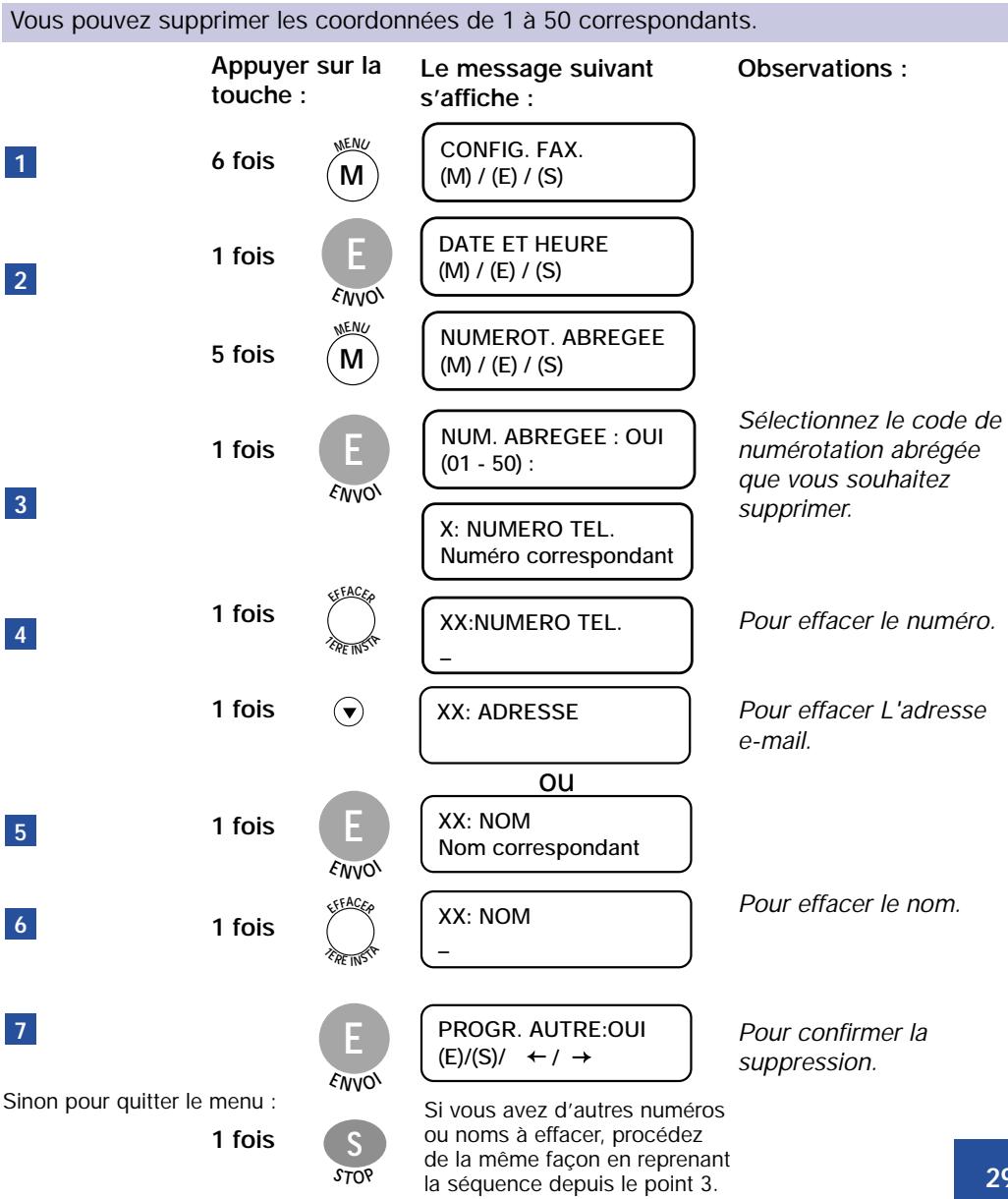 FRANCE TELECOM GALEO 6055 - B - Numéros enregistrés à l'aide de la numération abrégée - 1