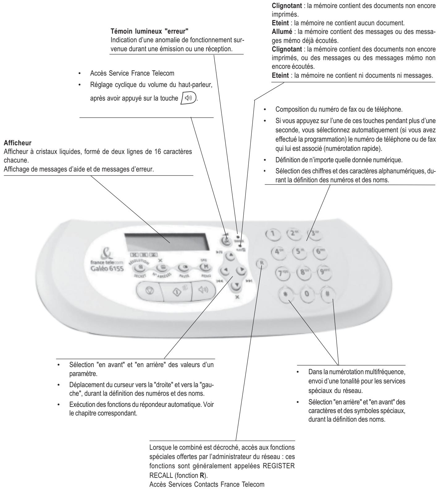 FRANCE TELECOM GALEO 6155 - TABLEAU DE BORD - 1