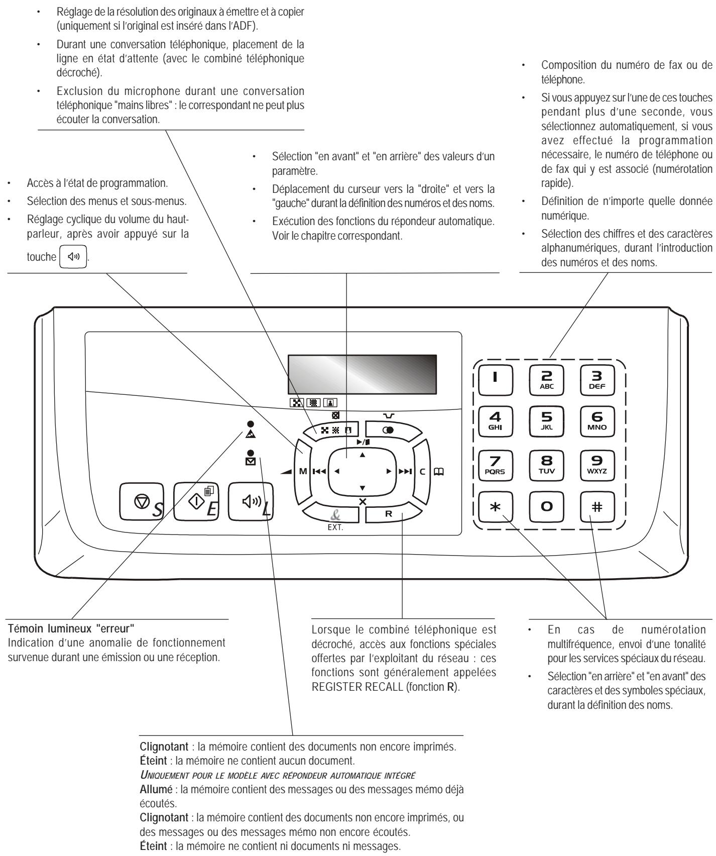 FRANCE TELECOM GALEO 6265 - MODIFICATION TEMPORAIRE DU TYPE DE NUMÉROTATION - 3