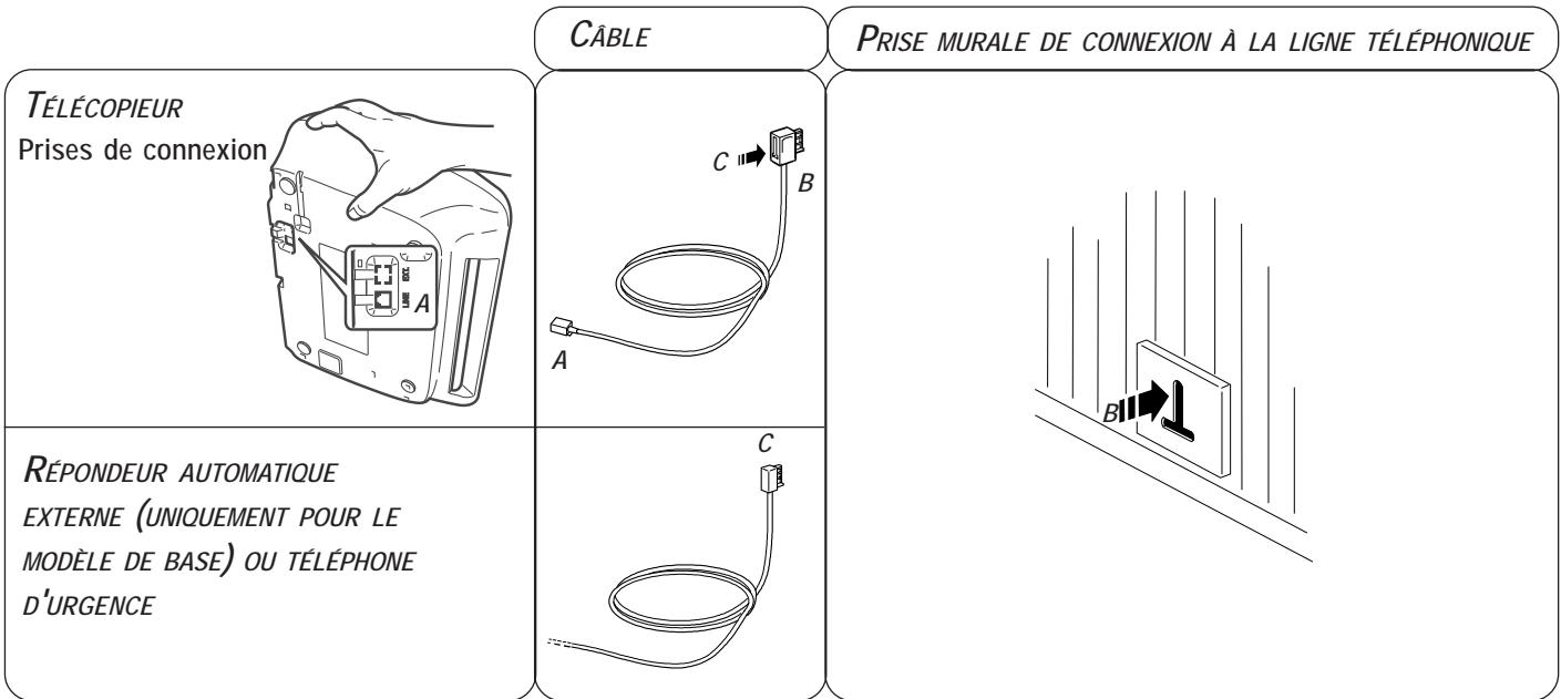 FRANCE TELECOM GALEO 6265 - CONNEXION - (FRANCE) - 1