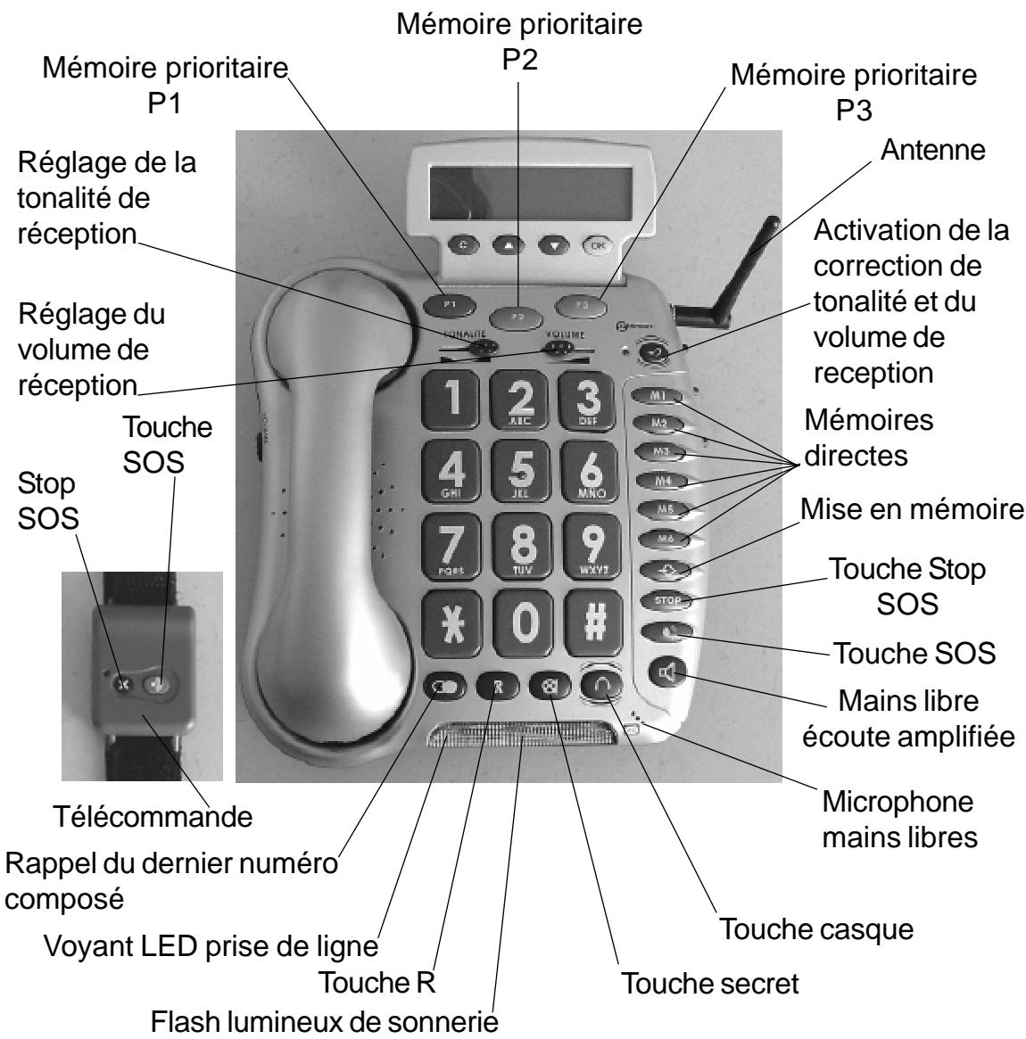 FRANCE TELECOM GEEMARC CL600F - 1- DESCRIPTIF GENERAL - 1