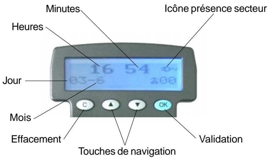 FRANCE TELECOM GEEMARC CL600F - Exemple d'affichage (en position raccroché) - 1