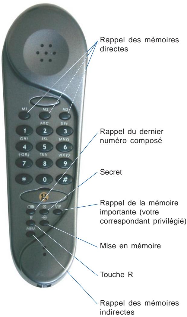 FRANCE TELECOM GEEMARC PALMA - TOUCHES DE FONCTION - 1