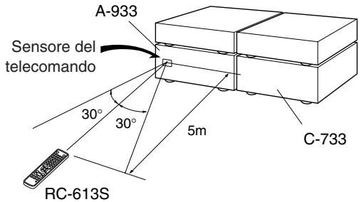 ONKYO C-733 - Uso del telecomando - 1