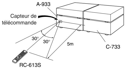 ONKYO C-733 - Utilisation de la télécommande - 1