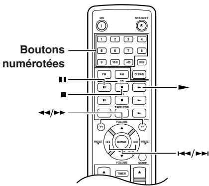 ONKYO C-733 - Lecture de CD - 5