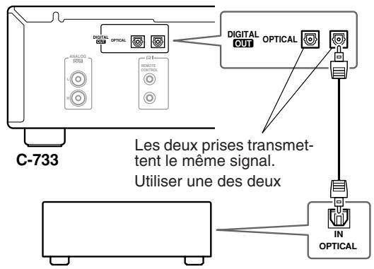 ONKYO C-733 - Connexion d'un amplificateur ou enregistrure doté d'une entrée numérique optique - 1