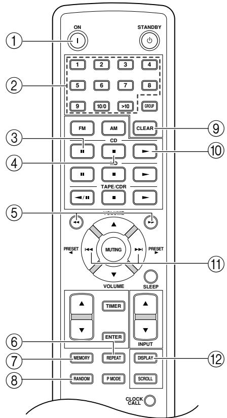 ONKYO C-733 - Telecomando RC-613S (fornito in dotazione con l'amplificatore integrato A-933) - 1