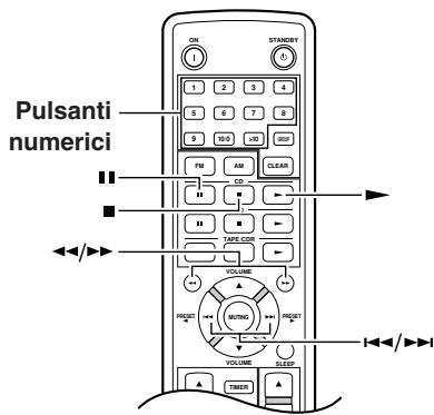 ONKYO C-733 - Riproducione dei CD—segue - 1