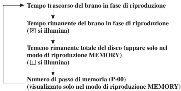 ONKYO CR-305FX - Cambiamento delle informazioni visualizzate - 1