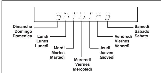 ONKYO CR-305FX - Modi di impostazione timer: - 2