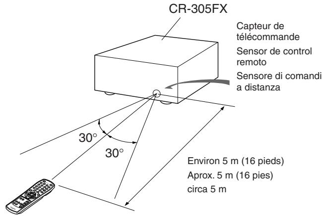 ONKYO CR-305FX - Préservation de la mémoire - 7
