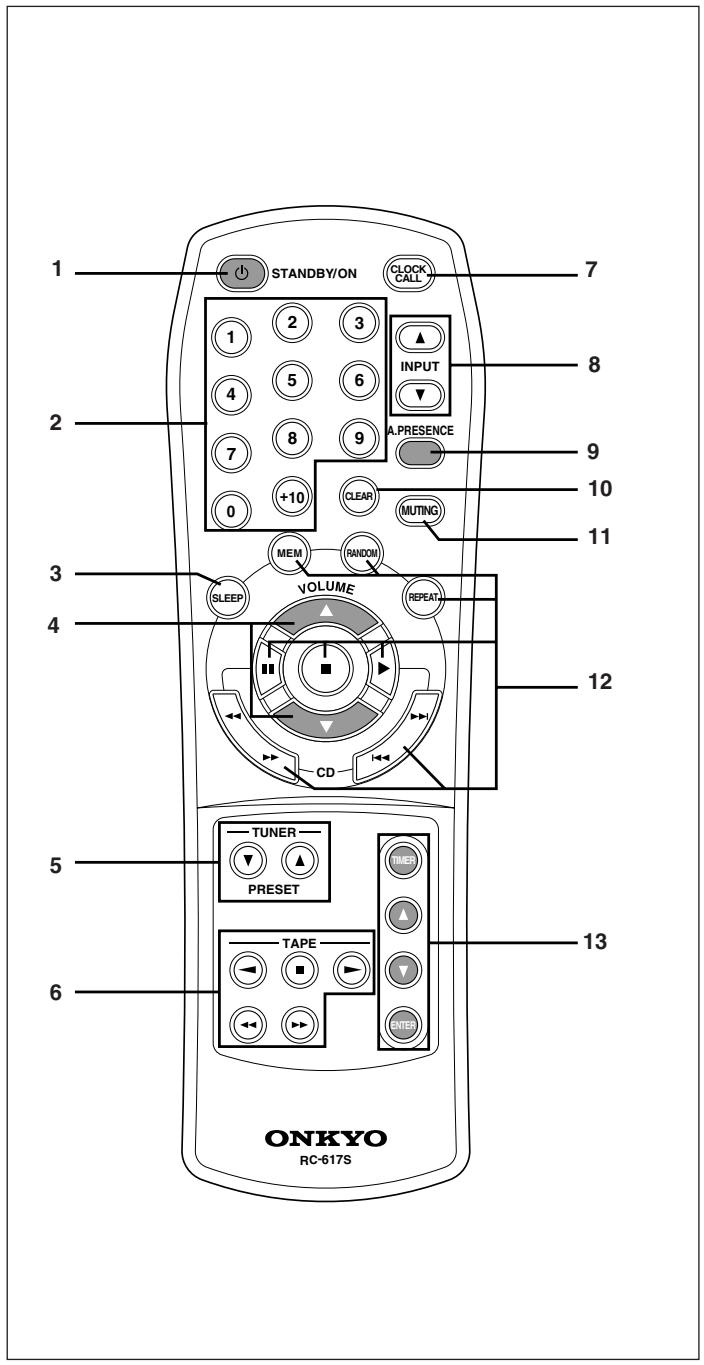ONKYO CR-305FX - Ecran d'affichage - 1