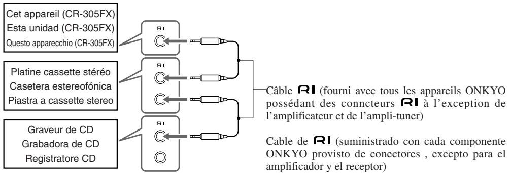 ONKYO CR-305FX - Riguardo il connettore OPTICAL DIGITAL OUTPUT - 1