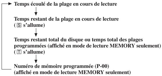 ONKYO CR-305FX - Changement des informations d'affichage - 1