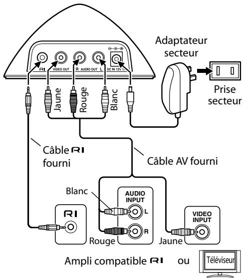 ONKYO DS-A2 - Séchémas de connexions du RI Dock - 1