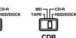 ONKYO DS-A2 - Descripción del RI Dock - 7