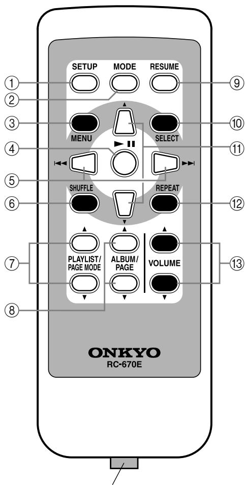 ONKYO DS-A2 - Télécommande - 1