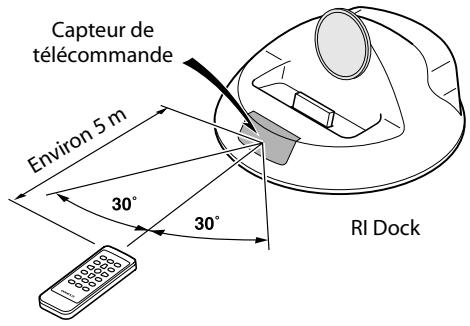 ONKYO DS-A2 - Orienter la télécommande - 1