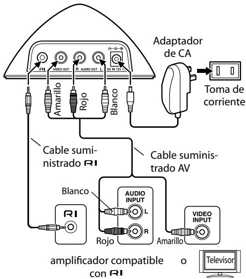 ONKYO DS-A2 - Conexión para RI Dock - 1