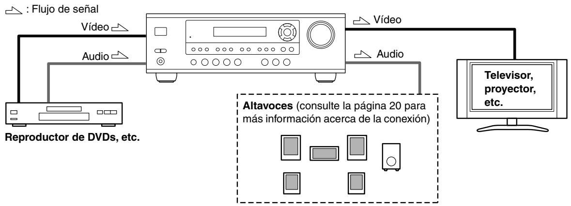 ONKYO HT-S590 - Conectar Audio y Video - 1