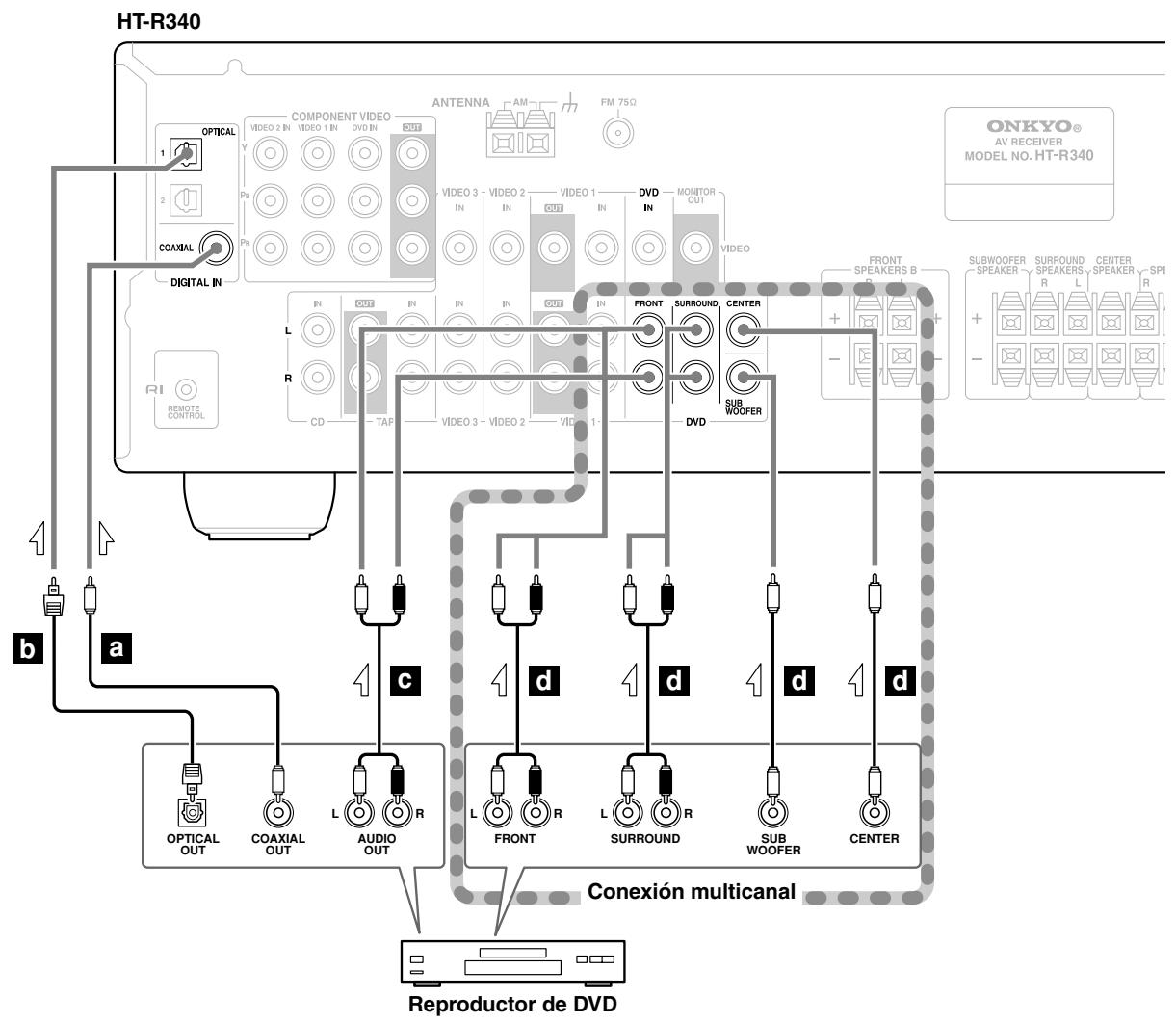ONKYO HT-S590 - Paso 2: Conexiones de audio - 1