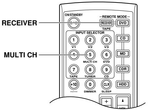 ONKYO HT-S590 - Utilizar las entradas de multicanal - 1