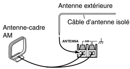 ONKYO HT-S590 - Connexion d'une antenné AM extérieure - 1