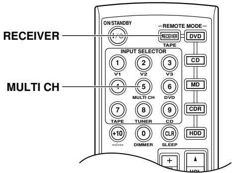 ONKYO HT-S590 - Utilisation des entrées multicanal - 1