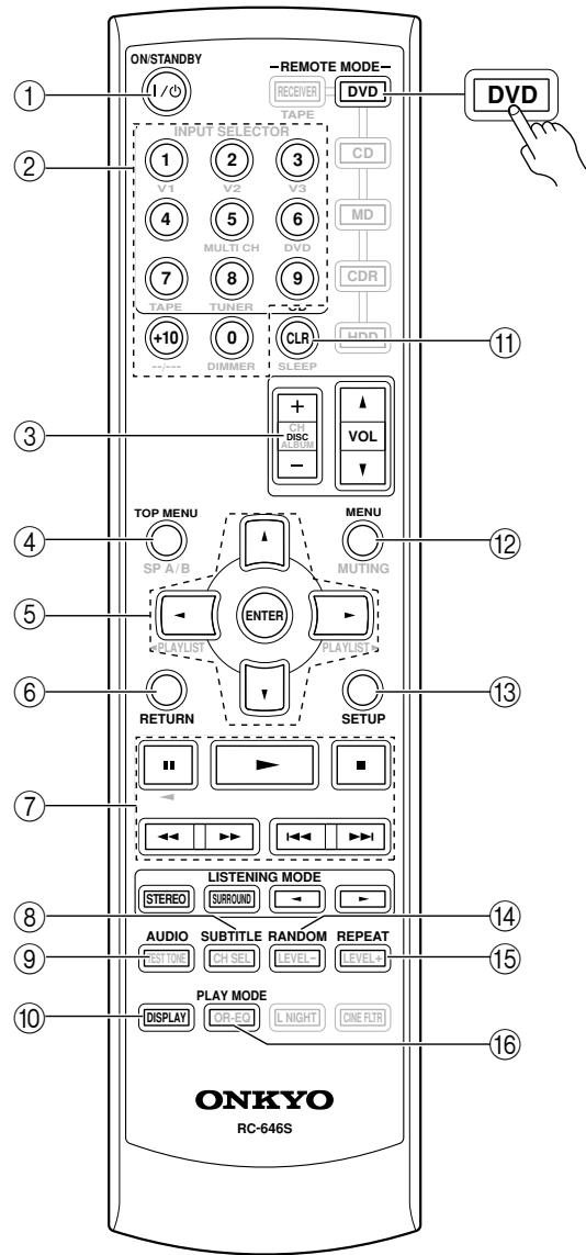 ONKYO HT-S590 - Modo DVD - 2