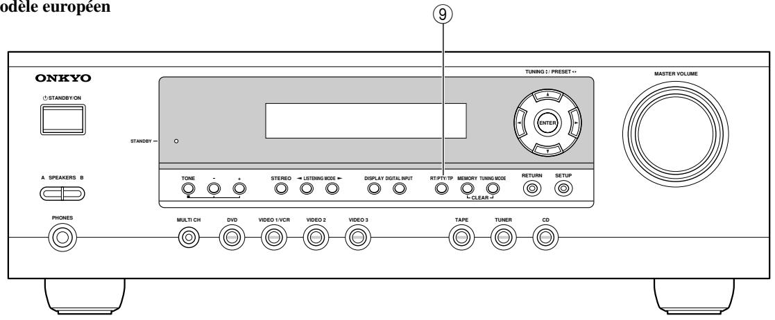 ONKYO HT-S590 - Panneau avant - 2