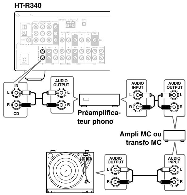 ONKYO HT-S590 - Tourne-disque équipé d'une cartouche MC (à bobine mobile) - 1