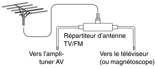 ONKYO HT-S590 - ■ Utilisation d'un répartiteur d'antenne TV/FM - 1