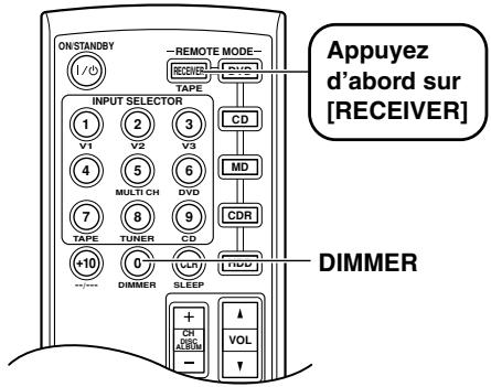 ONKYO HT-S590 - Appuyez plusieurs fois sur le bouton [DIMMER] pour désir la luminosité voulue: faible, plus faible ou normale. - 1
