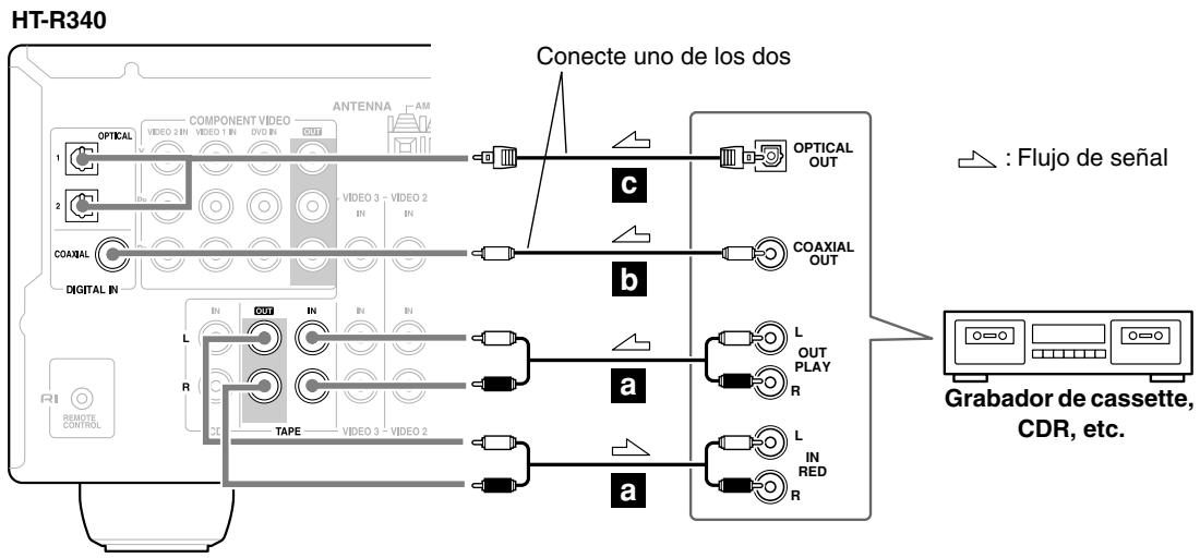 ONKYO HT-S590 - Conectar una pletina de cassette, CDR, MiniDisc o un grabador DAT - 1