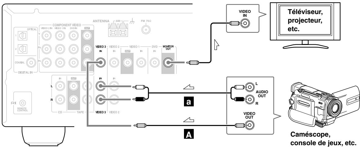 ONKYO HT-S590 - Étape 2: Signaux audio - 1