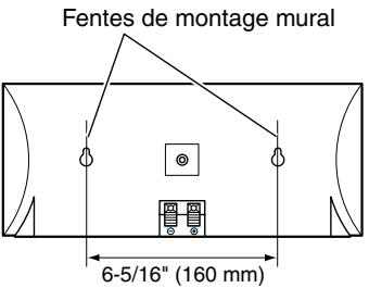 ONKYO HT-S590 - Montage mural - 2