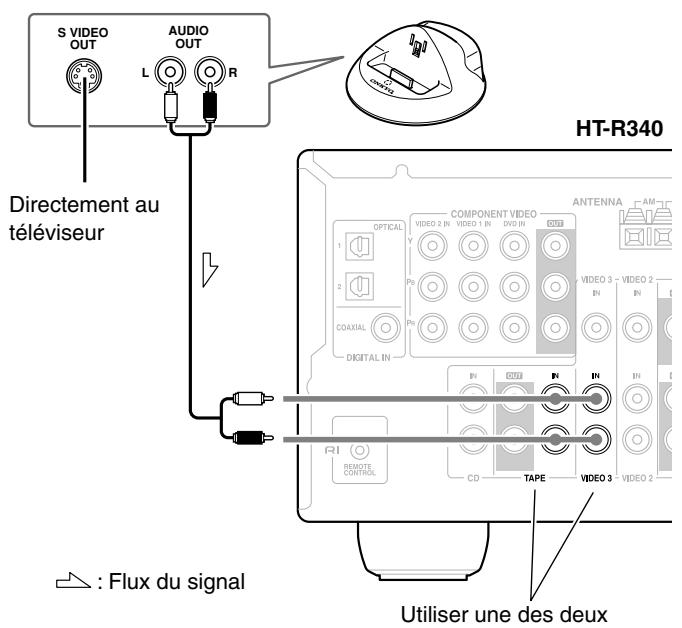 ONKYO HT-S590 - Remarques: - 1